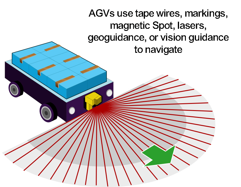 Planetary Gearbox for AGVs