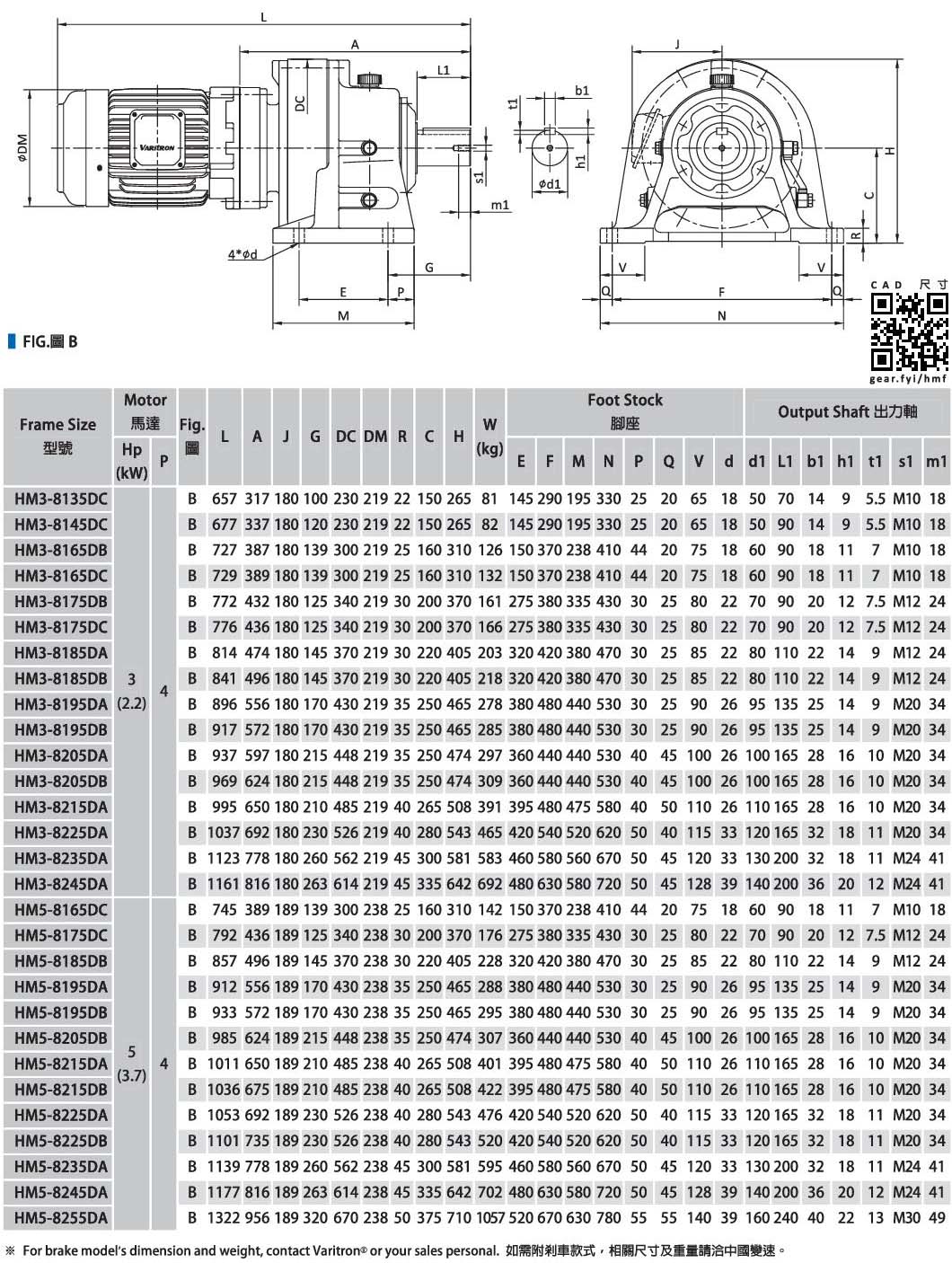 Ac Motor Frame Size Chart