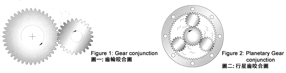 Characteristics of Planetary Speed Reducer