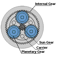 planetary-gear-system