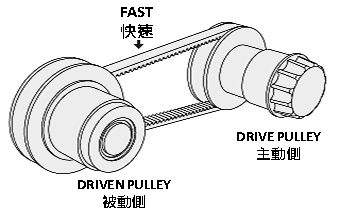 Variable speed belt pulley